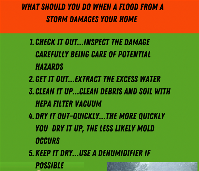 Graphic explaining what you should do when a flood damages your home